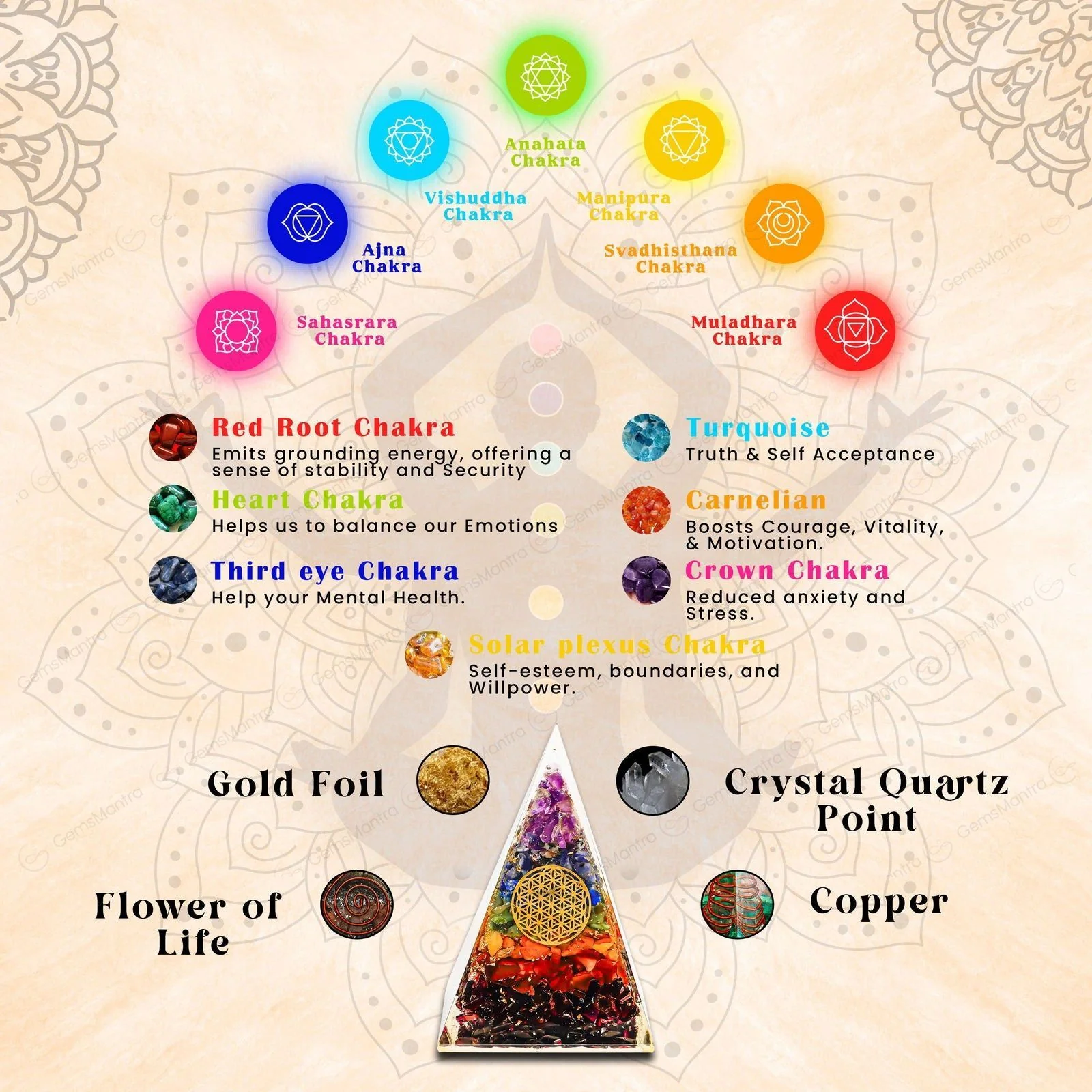 Seven Chakra Chips Nubian Pyramid - Image 5