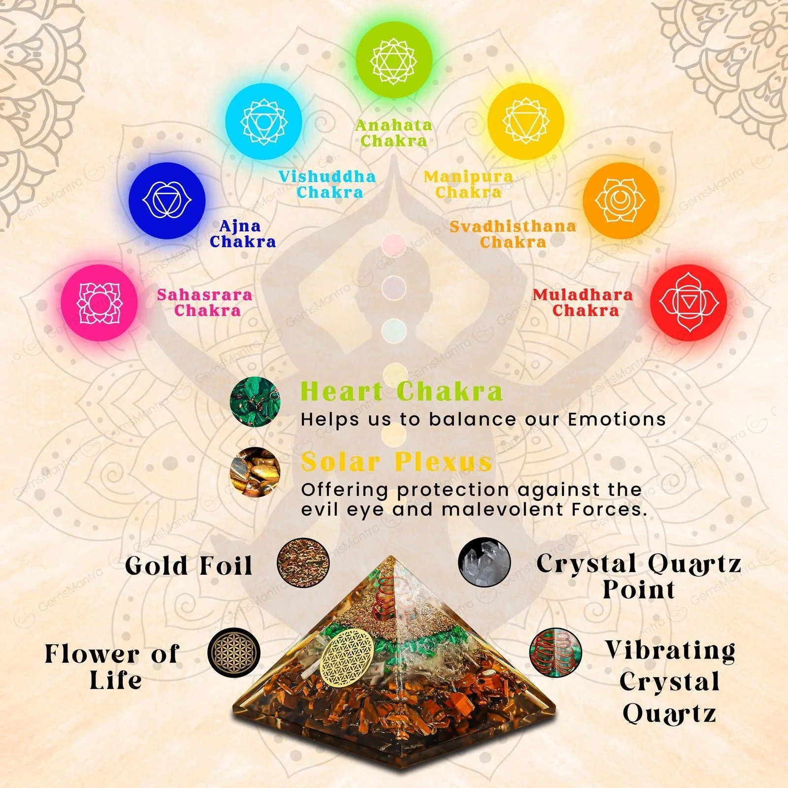 Tiger Eye,Selenite,Malachite Pyramid - Image 5